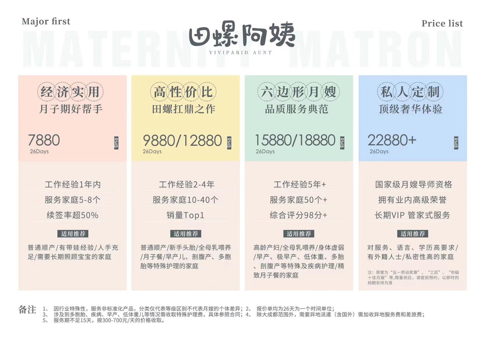 月嫂價(jià)格表，月嫂費(fèi)用